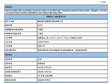 广州农商银行：将于7月15日派发末期股息每10股0.46元