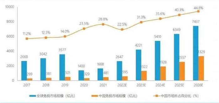 利好消息刺激！免税店板块拉升走强 友阿股份涨停