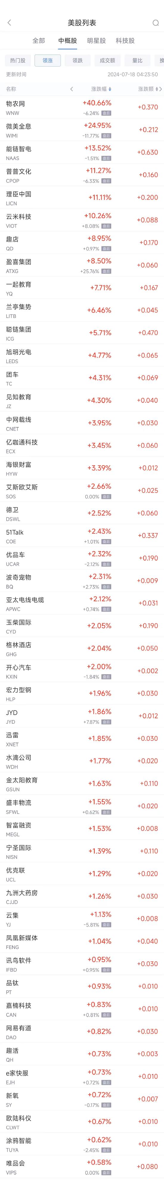 周三热门中概股普遍下跌 台积电跌8%，蔚来跌6.1%