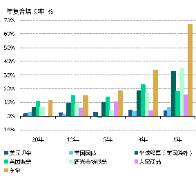 来源：彭博社，ICE基准管理机构，世界黄金协会