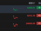 港股午评：恒指涨0.64% 科指跌0.54% 石油股活跃 光通信板块下挫