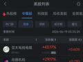 6月19日热门中概股多数下跌 台积电涨超6%