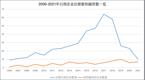 来源：天眼查&nbsp; 上市公司研究院整理