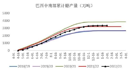 银河期货：巴西新榨季开榨时间或成缓解贸易流紧张格局关键