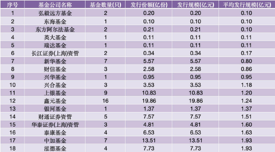 数据来源：WIND 截止至20260630