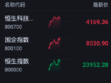港股午评：恒指跌0.08% 科指涨0.27% 科网股分化 PCB概念股强势