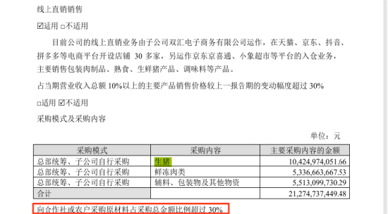 资料来源：双汇发展2026年半年报