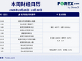一周观察：央行超级周与科技巨头财报