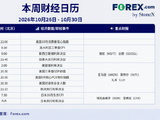 一周观察：央行超级周与科技巨头财报