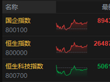 港股收评：恒指涨0.48% 科指跌0.08% 煤炭股活跃 创新药概念股走弱 胜宏科技上市首日涨超50%