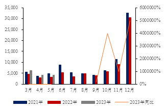 数据来源：iFinD，金瑞期货