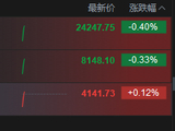 港股触底反弹，恒生科技指数翻红