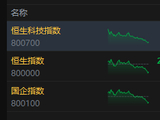 港股收评：恒指跌0.59%失守23000点 科指跌2.84% 科网股低迷 光通信板块下挫