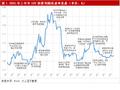大公国际：2025年下半年10年期国债利率展望