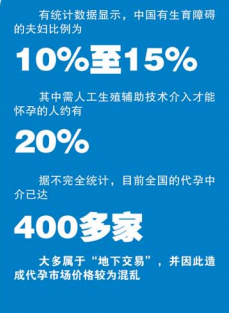 制图／李晓军
