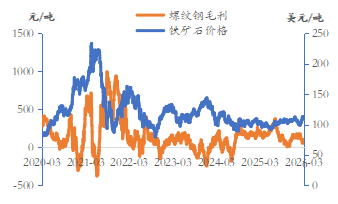 资料来源：东海期货研究所、Mysteel