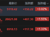 港股收评：恒指涨1.55% 科指涨3.02% 科网股、芯片股普涨 商业航天板块强势 华虹半导体涨超8%