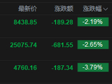 快讯：恒指低开2.65% 科指跌3.79% 科网股、黄金股普跌 油气股大涨 百度跌超6% 山东墨龙高开14%