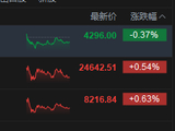 港股收评：恒指涨0.54% 科指涨0.37% 科网股活跃 石油股走强 光通信板块大跌 长飞光纤光缆跌超16%