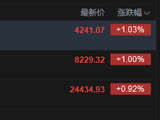 快讯：恒指高开0.92% 恒科指涨1.03% 科网股普涨 汽车股高开