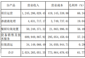 来源：公司公告