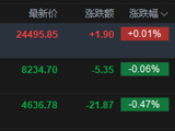 快讯：恒指高开0.01% 科指跌0.47% 科网股低迷 SENASIC上市首日涨超72%