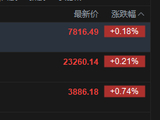快讯：恒指高开0.21% 恒科指涨0.74% 科网股活跃 存储概念股高开