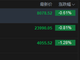 快讯：恒指低开0.81% 恒科指跌1.28% 科网股普跌 存储概念股低开 联想跌超6%
