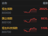 港股收评：恒指涨0.61%站上26000点 科指涨0.01% 电力设备股强势 AI应用股活跃 Minimax涨超19%