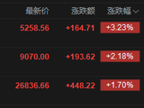快讯：恒指高开1.7% 科指涨3.23% 科网股、汽车股普涨 阿里巴巴涨超7%