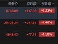 快讯：恒指高开1.4% 科指涨1.58% 科网股普涨 芯片股高开 汽车股活跃