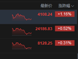 港股收评：恒指涨0.52% 科指涨1.16% 科网股普涨 军工股走强 联想涨超8%