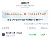 青花汾20六连阳迭创新高 精品茅台强势反弹 飞天茅台零售均价降至1799