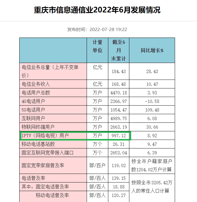 来源：重庆市通信管理局官网
