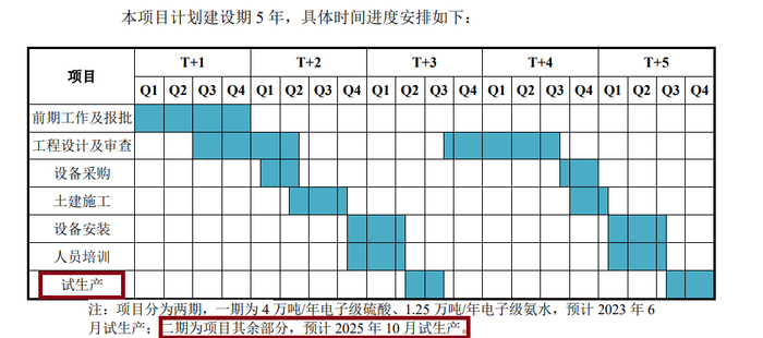 来源：招股书
