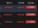 港股收评：恒指涨2.04% 科指涨2.29% 科网股、航空股普涨 创新药概念股大涨 哔哩哔哩涨近7%
