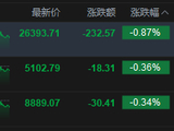 港股收评：恒指跌0.87% 科指跌0.36% 芯片股走弱 内房股活跃 快手逆势涨超9%