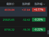 港股收评：恒指跌0.2% 科指涨0.77% 有色金属板块走弱 苹果概念走强 半导体板块大涨