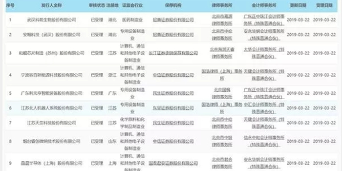 长城证券:科创板第一批公司估计最快在6月上市