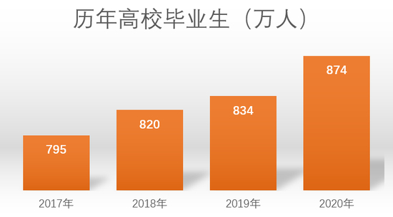 公开资料