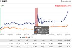 [新基]安信成长精选混合发行：陈鹏管理 过往年化8.39%风险度中等