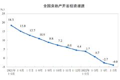 国家统计局：1-5月全国房地产开发投资52134亿元，同比下降4.0%