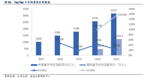 数据来源：公司公告，信达证券