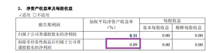 来源：天风证券半年报