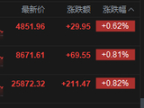 港股收评：恒指涨0.82% 科指涨0.62% 科网股、内房股普涨 泡泡玛特涨超6%