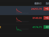 港股午评：恒指涨0.17% 科指跌0.55% 科网股分化 内银股活跃