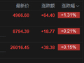 港股午评：恒指涨0.15% 科指涨1.31% 汽车股活跃 半导体板块大涨
