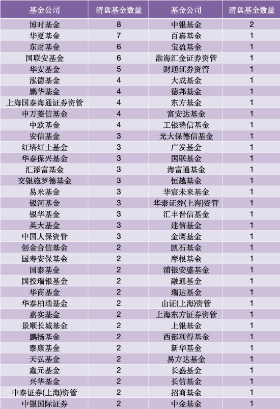 数据来源：WIND 截止至20260630