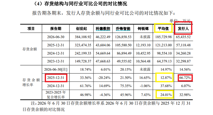 来源：申报材料