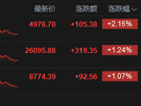 港股收评：恒指涨1.24% 科指涨2.16% 科网股、电力设备股普涨 半导体板块大涨 小米涨超6%
